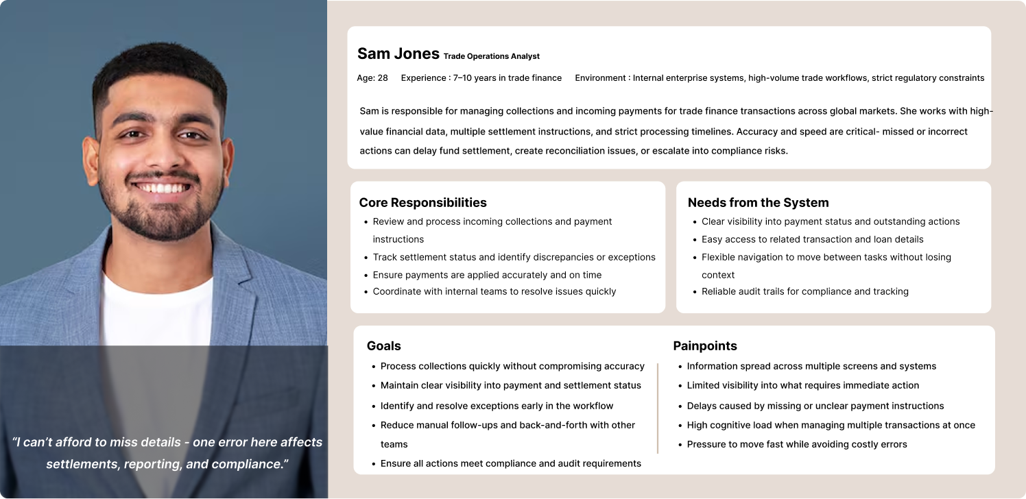Persona: Sam Jones, Senior Collections Operations Analyst