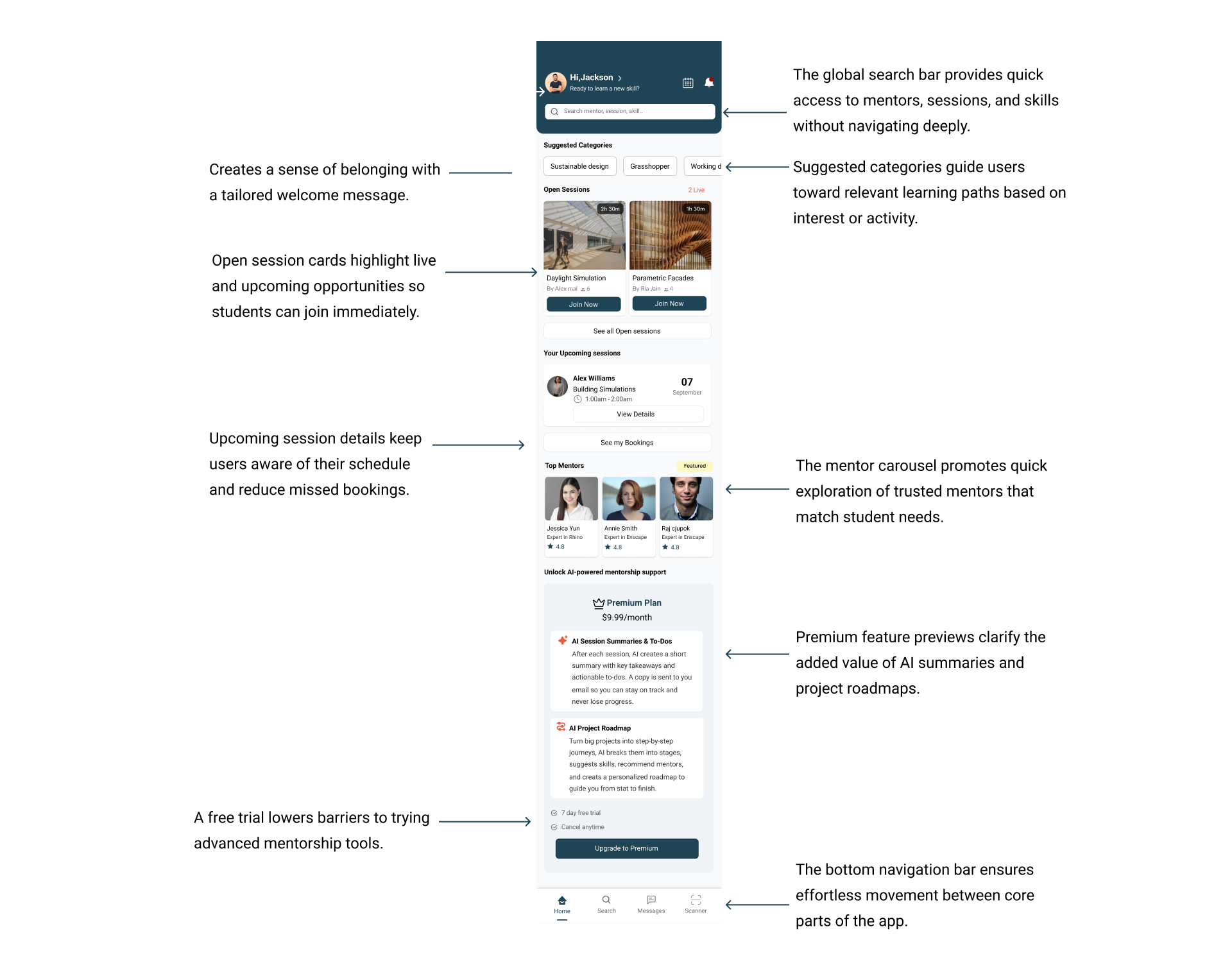 Annotated mockups: every decision on the mentor profile mapped to a research finding
