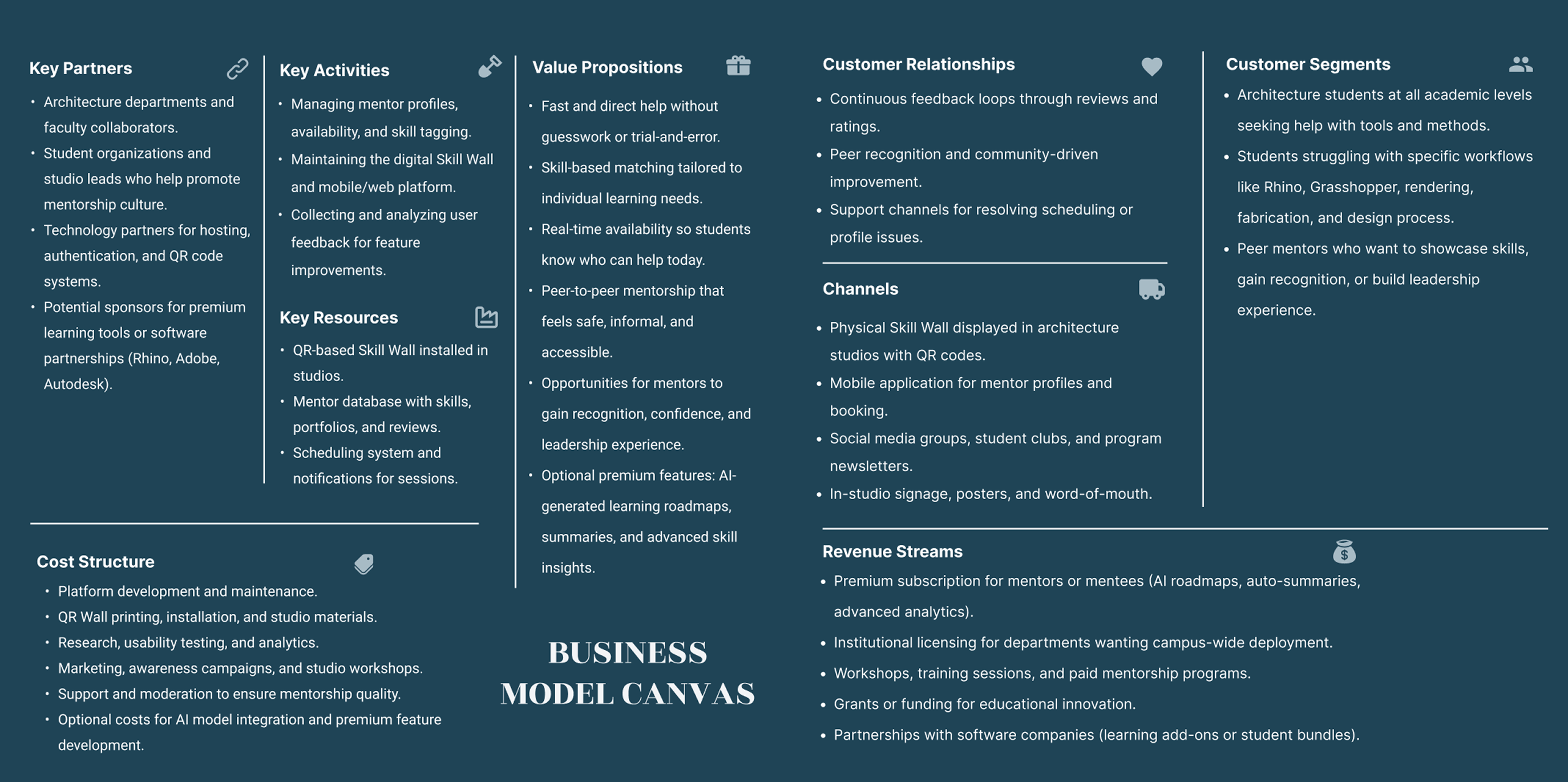 Business model canvas