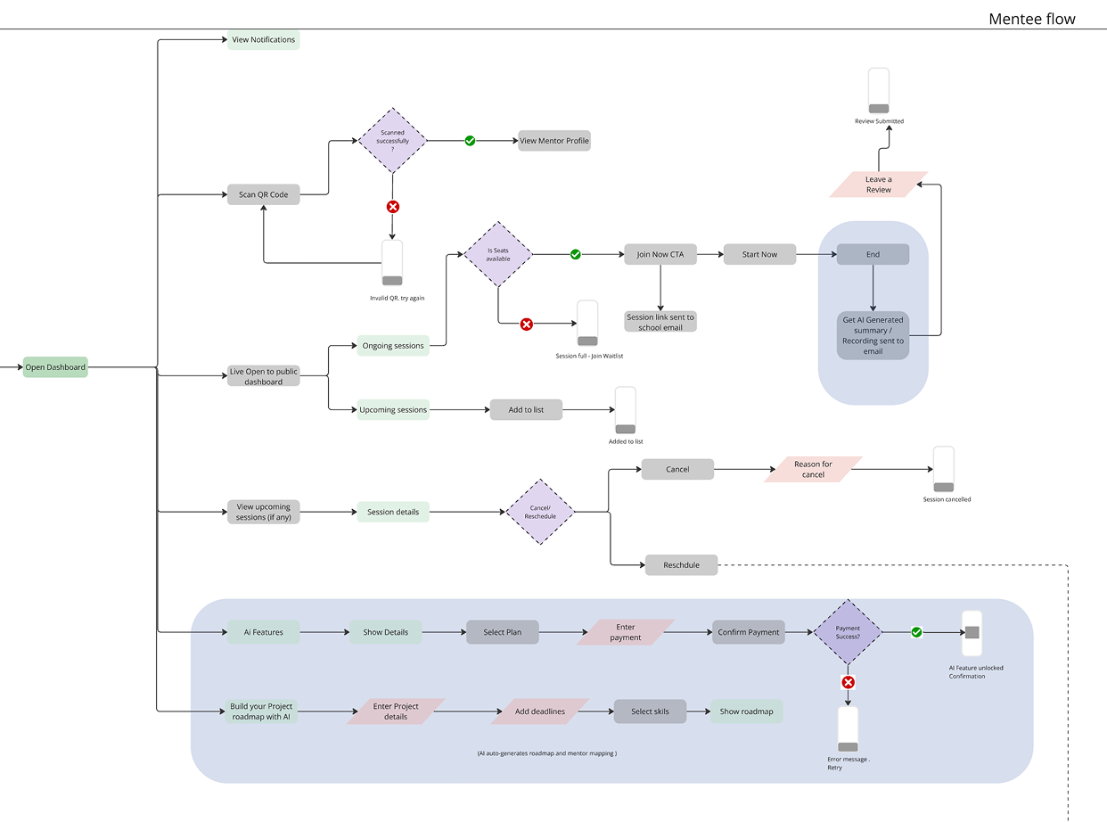 Homepage user flow