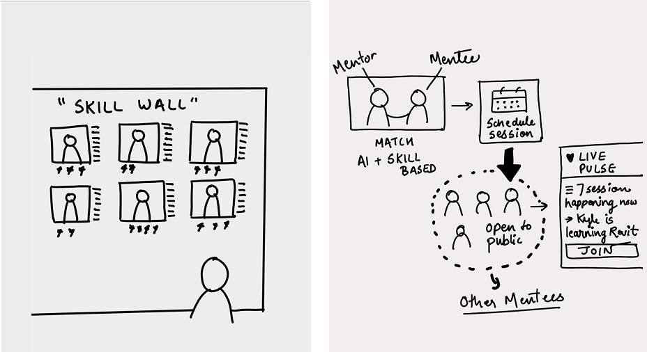 From sketch to system: pairing the Skill Wall with the app