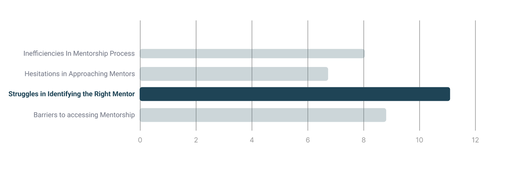 The numbers behind the qualitative pattern