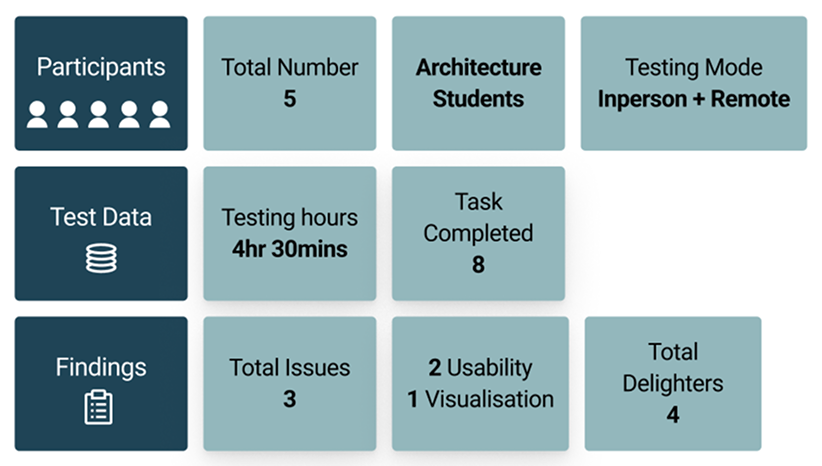Usability testing overview