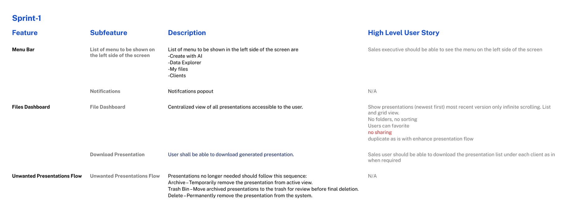 File dashboard, navigation, side nav states