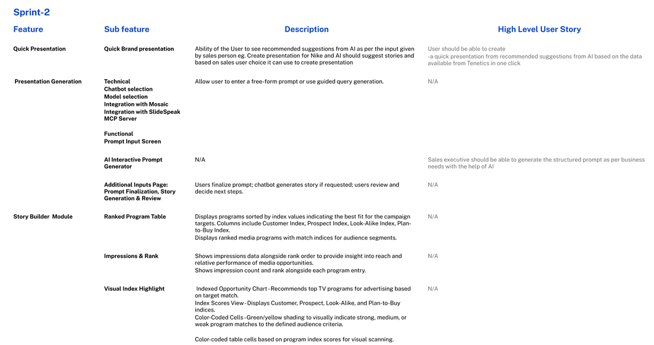 Create with AI: conversational prompt and Storybuilder accordion inputs