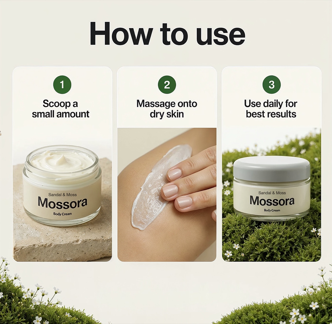 Three-step usage infographic